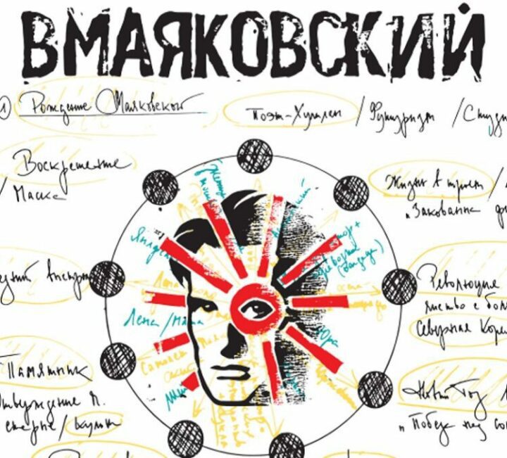 «ВМаяковский» — экспериментальный художественный фильм-исследование личности великого поэта, природы творчества и тайны времени…